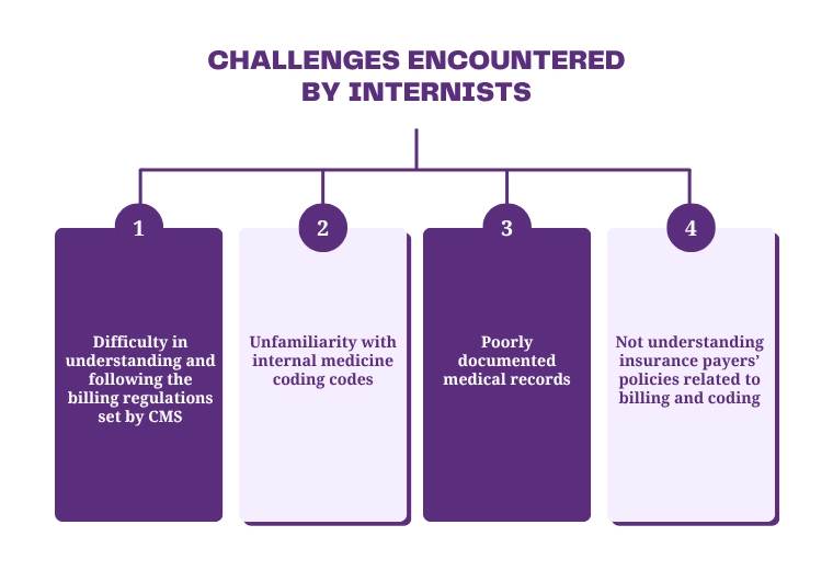   challenges-encountered-by-internists